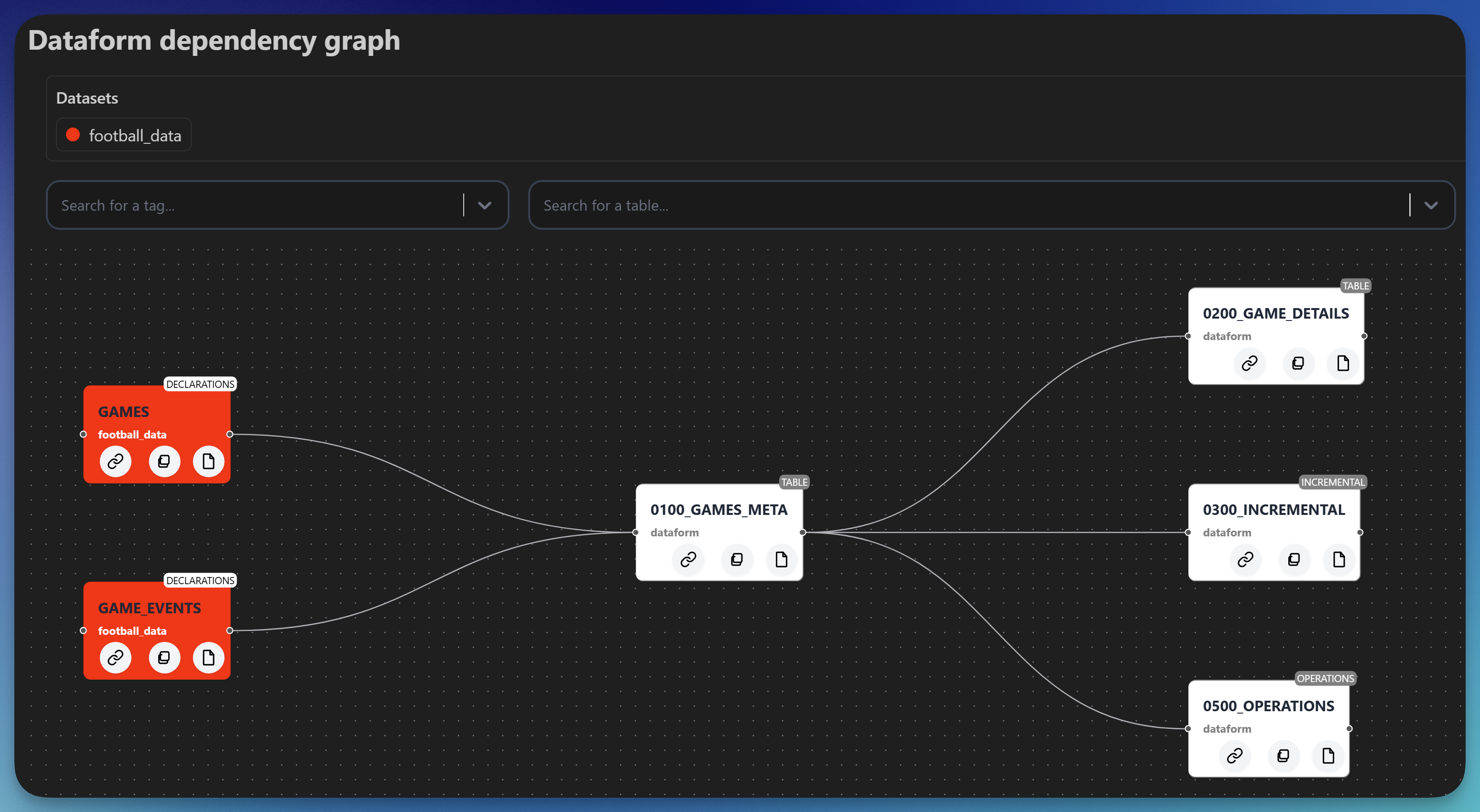 Dependancy graph demonstration