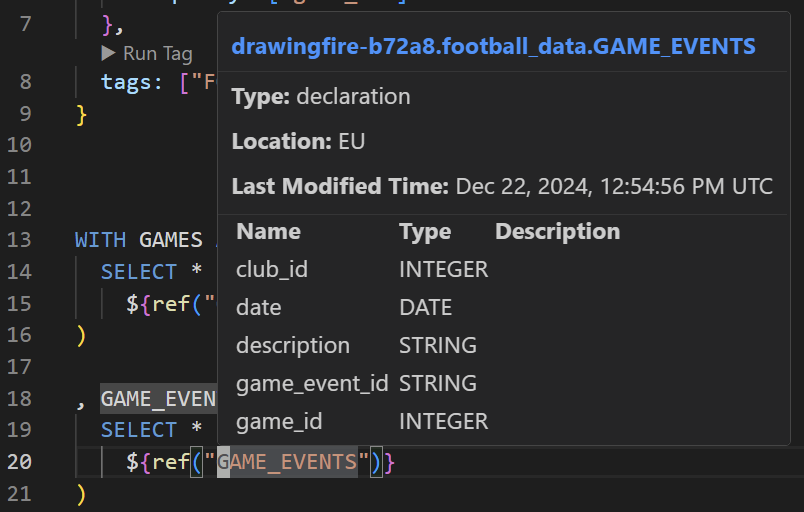 BigQuery hover definition provider demonstration